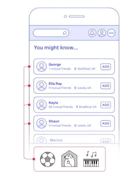 A social app screen titled You might know, suggesting friends with their number of mutual friends and their location, matched through shared interests